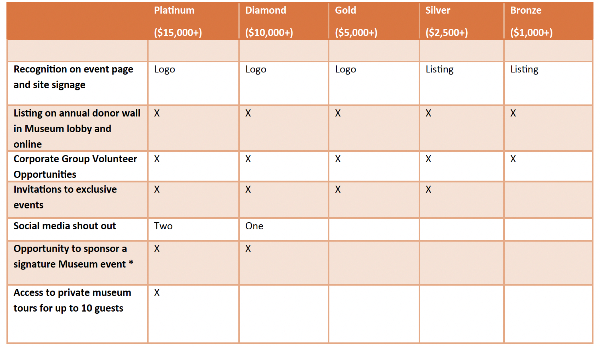 Benefit chart